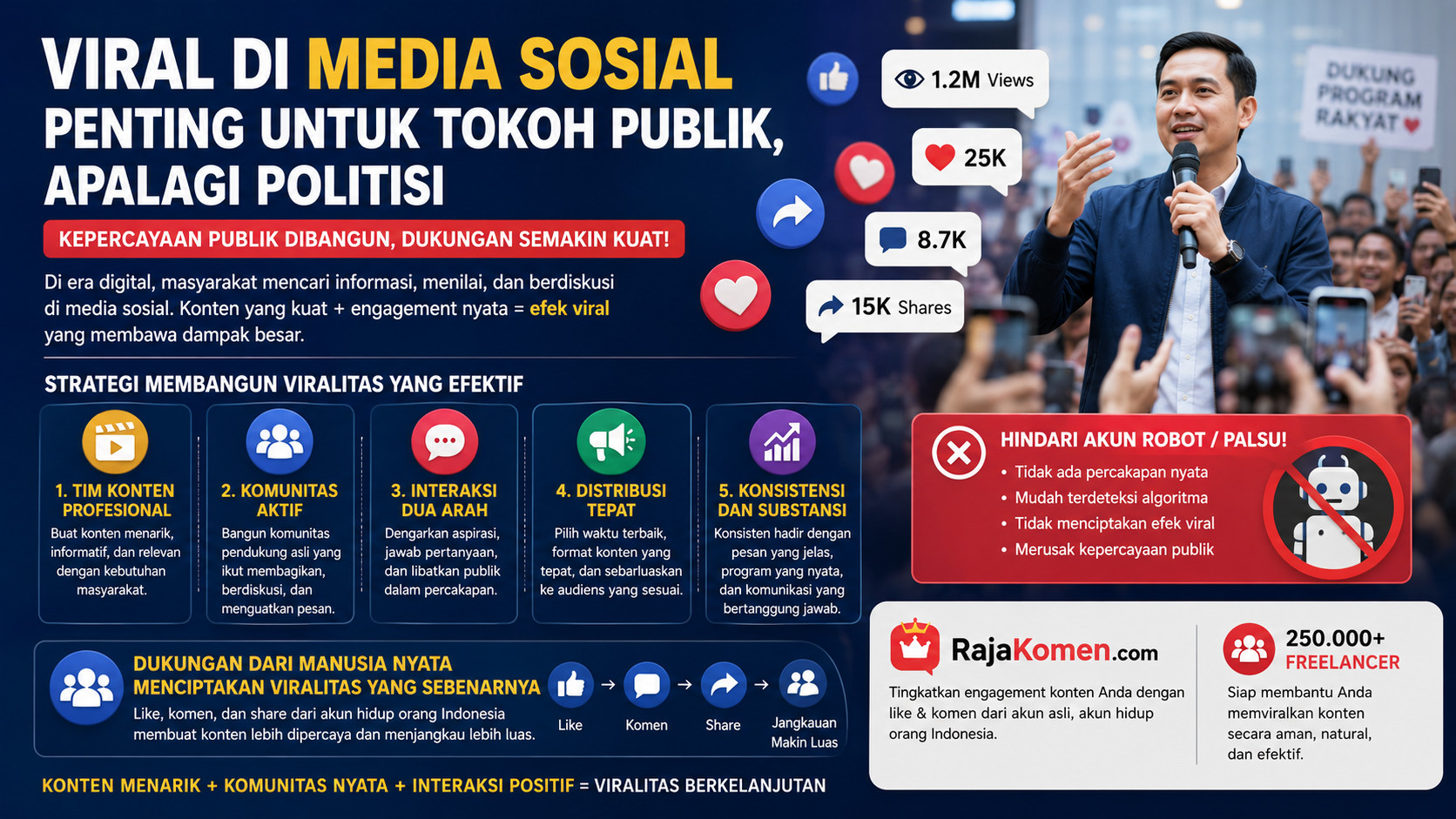 Di Era Media Sosial, Tokoh Publik Tidak Cukup Hanya Terkenal: Mereka Harus Mampu Membangun Viralitas