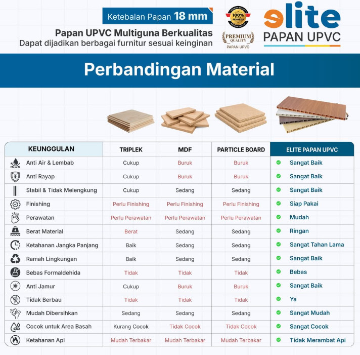 Papan UPVC Modern: Pilihan Cerdas untuk Furniture Tahan Lama dan Mudah Dirawat